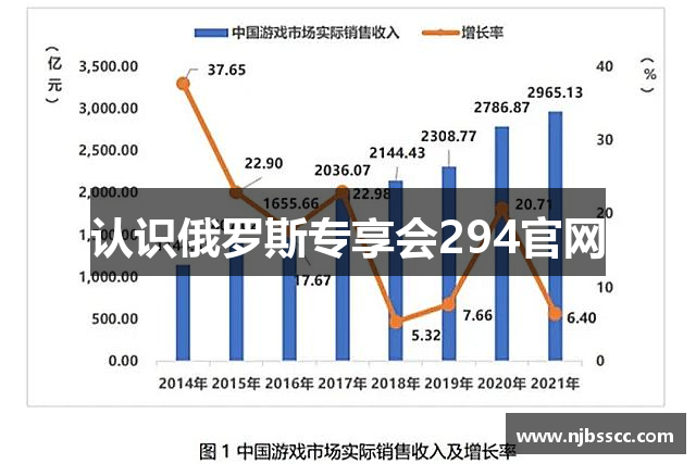 认识俄罗斯专享会294官网